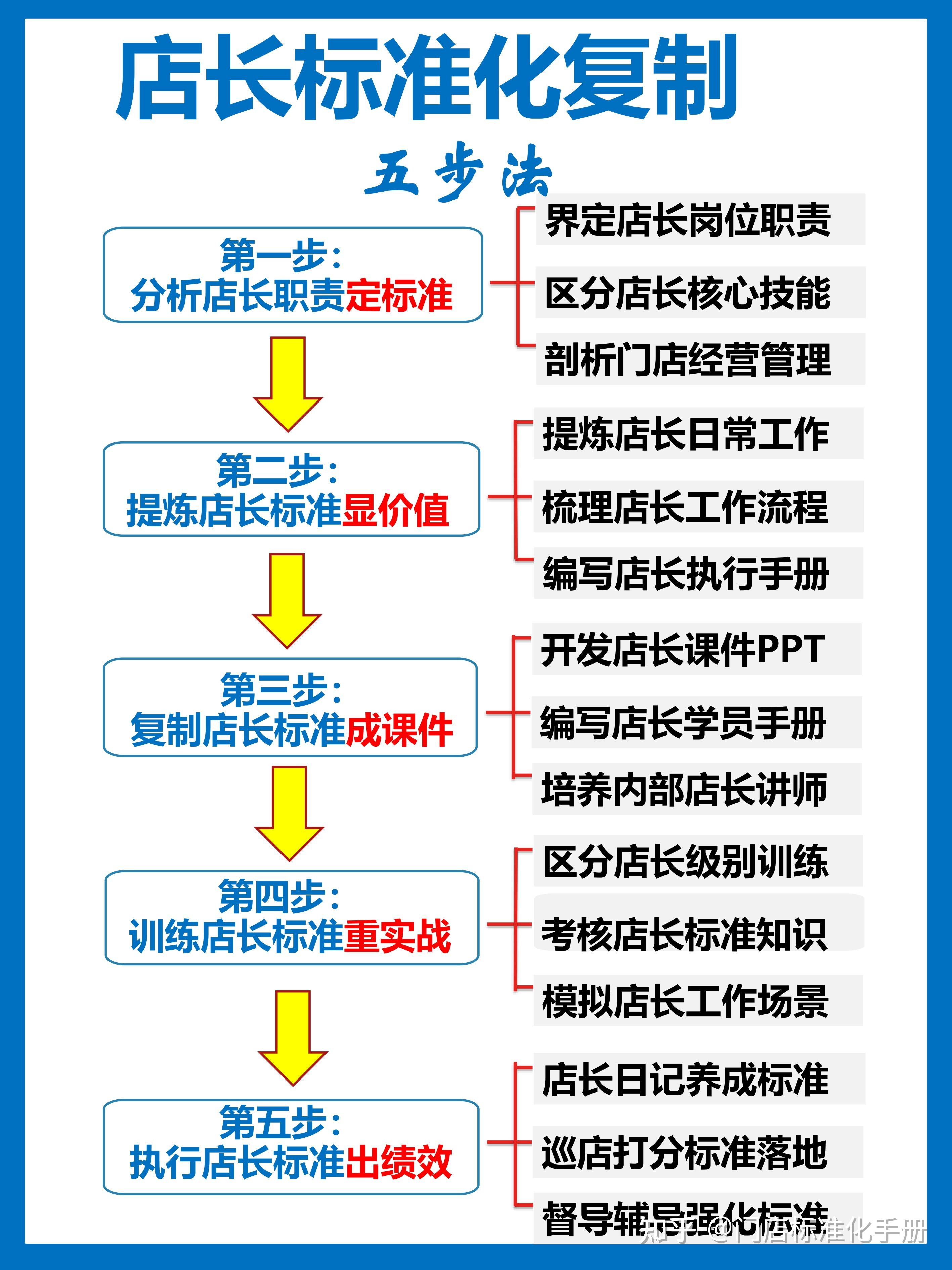 赛季管理策略：如何打造冠军团队的简单介绍